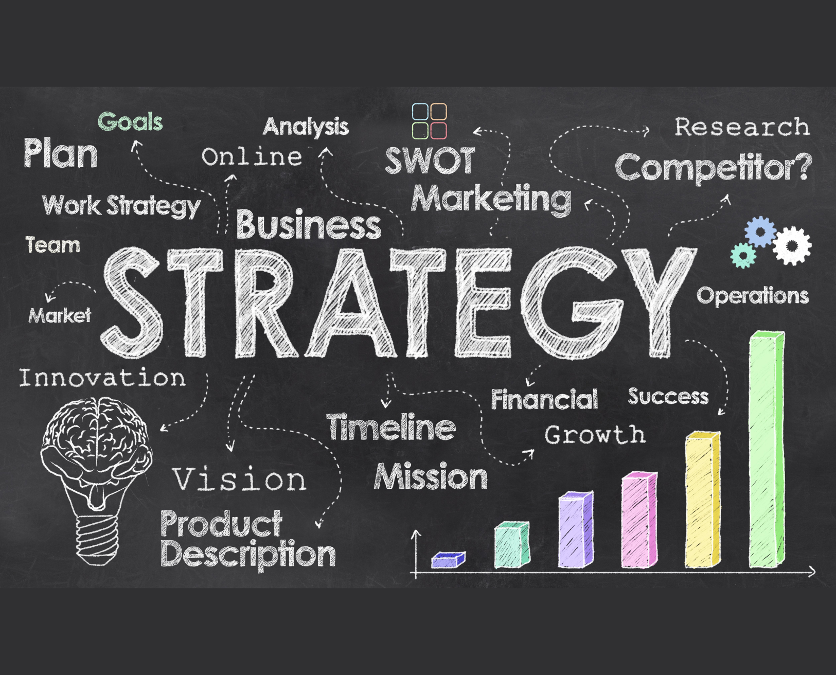 Why Every Brand Needs a Clear Marketing Strategy