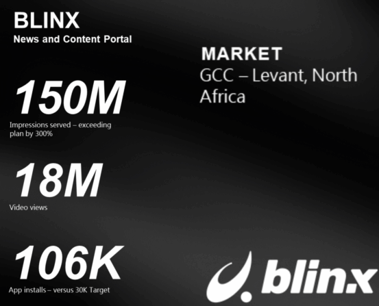 BLINX